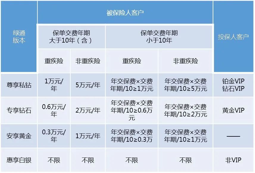 华夏保险华夏福多倍3.0版怎样,华夏人寿福加倍2.0版重疾险