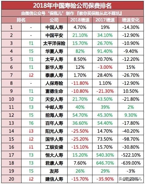 金福双禄和金诺优享哪个好,平安福和国寿福哪个卖得好