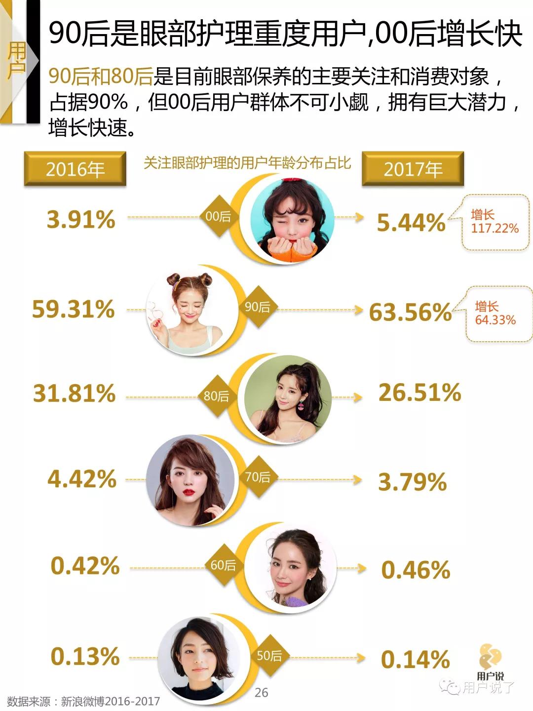 眼部抗皱眼霜排行榜,眼霜年度新品