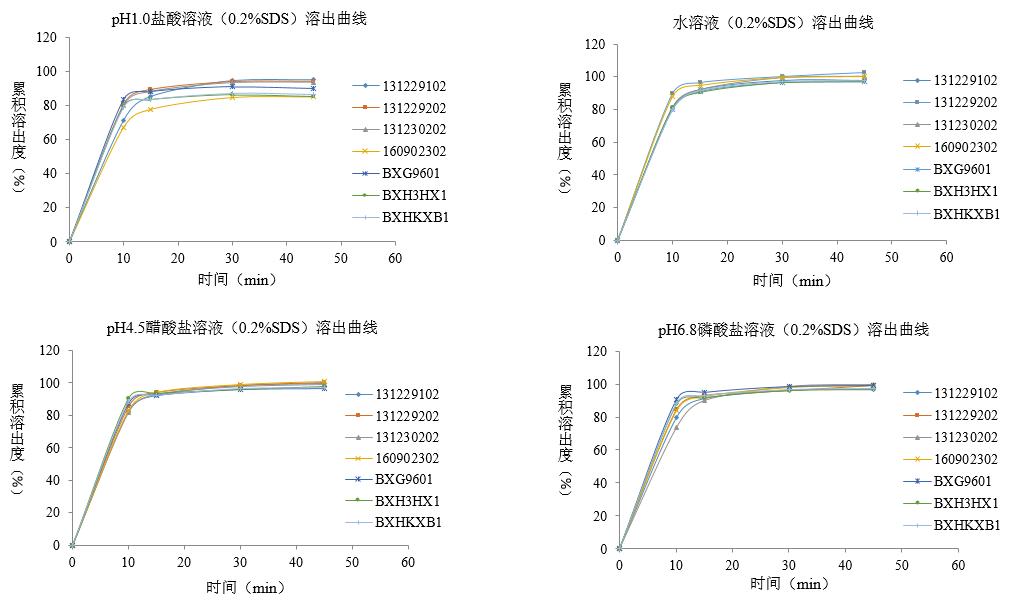 正大天晴的利伐沙班怎么样,正大天晴利伐沙班10mg价格