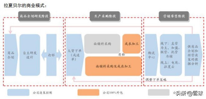 从财报看公司的未来,从财报看企业视频