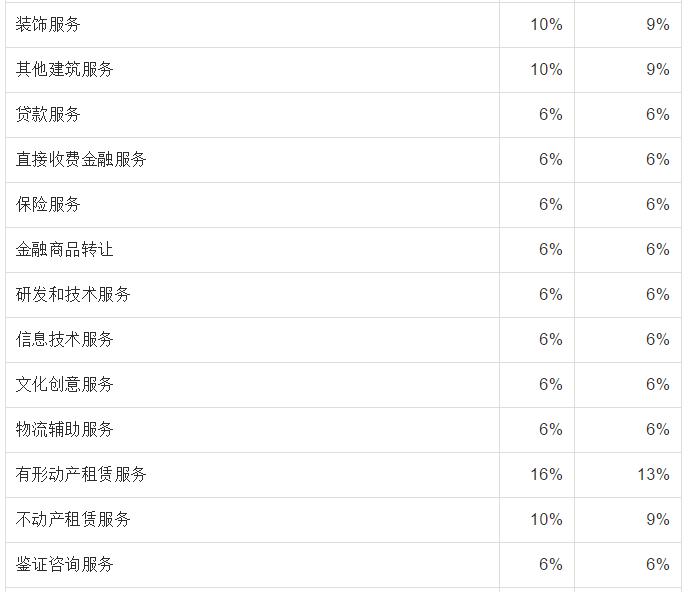 2023税率表大全,23年18个税种税率一览表查询