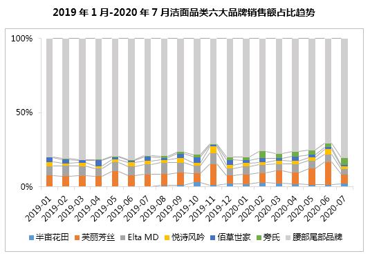 半年卖十亿,半亩花田凭什么?1万6千字告诉你