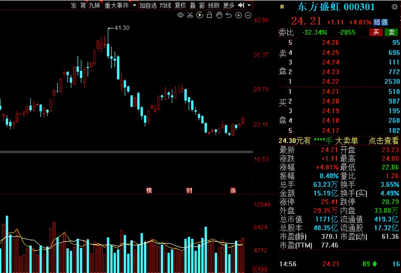 光伏风电新能源潜力股,2021光伏产业概念股活跃股