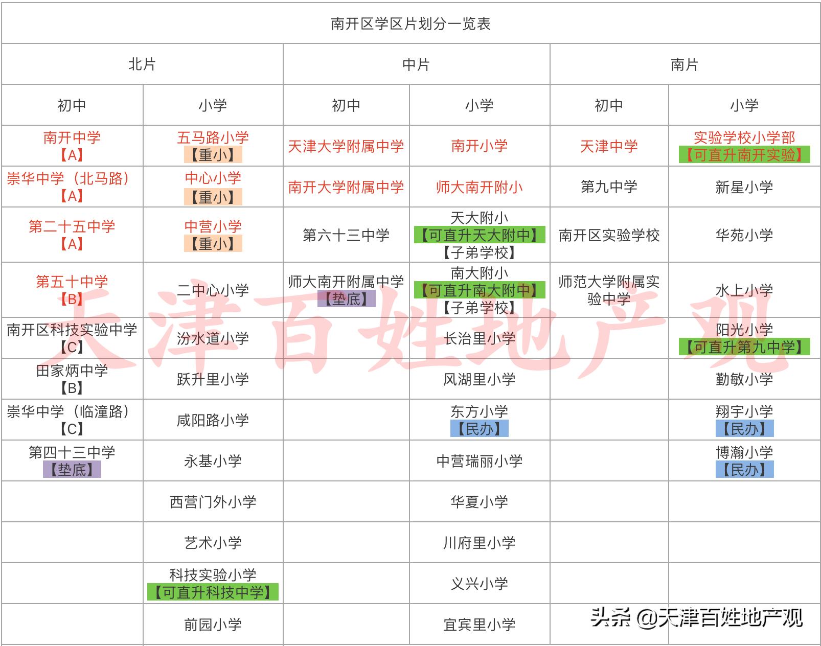 整理好学习资料,整理好学习的资料