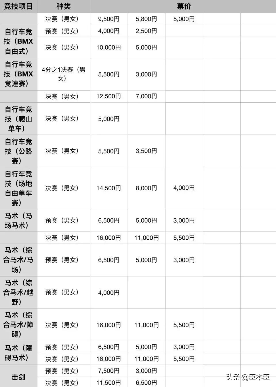 2020年东京奥运会看点大盘点,2020东京奥运会有哪些亮点
