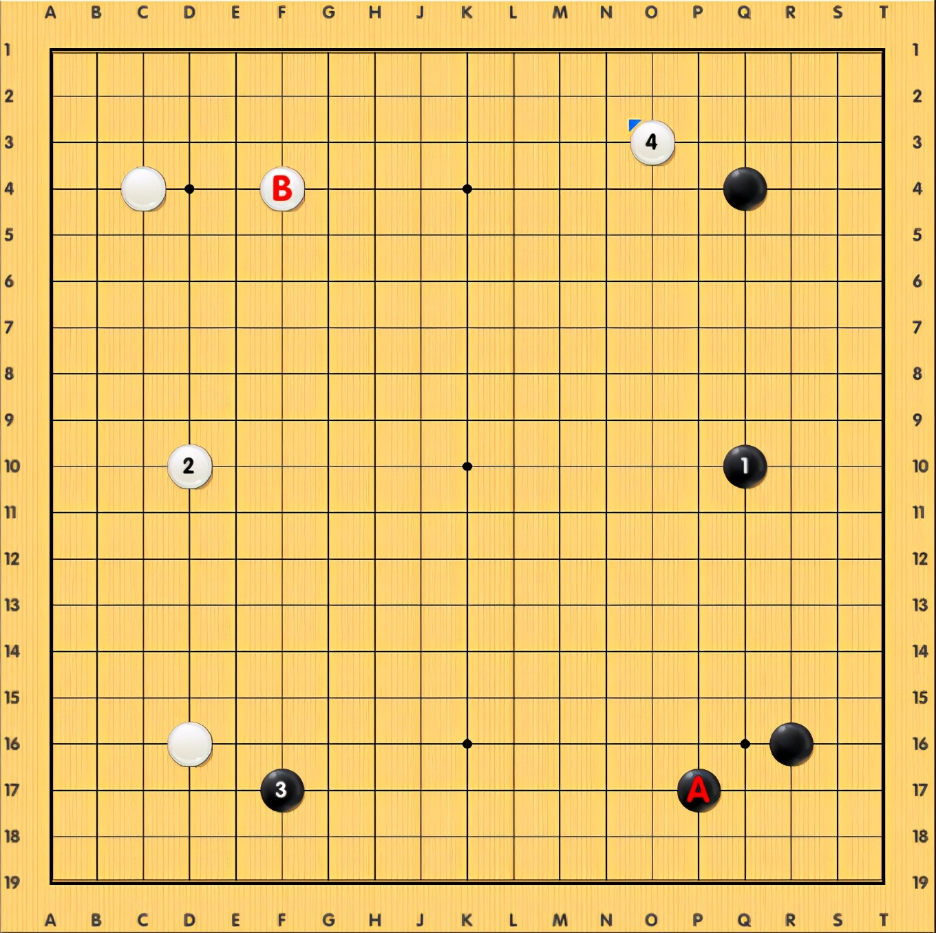 ai定式深度解析,ai定式修正