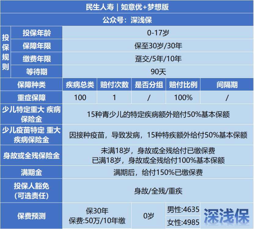 民生如意优行保两全保险怎么样,民生如意隽康终身寿险利弊如何