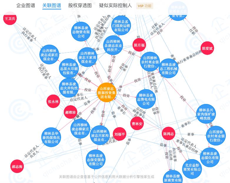 打黑除恶最大的头目,涉黑煤老板