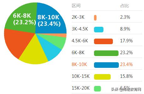 关于导游的工资收入水平，你了解多少？