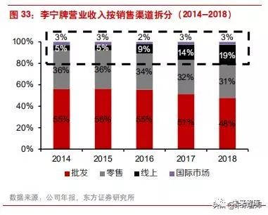 李宁转型危机,李宁为何陷入困境案例分析