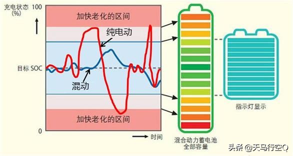混动汽车有哪几种典型的结构,混动汽车优缺点视频