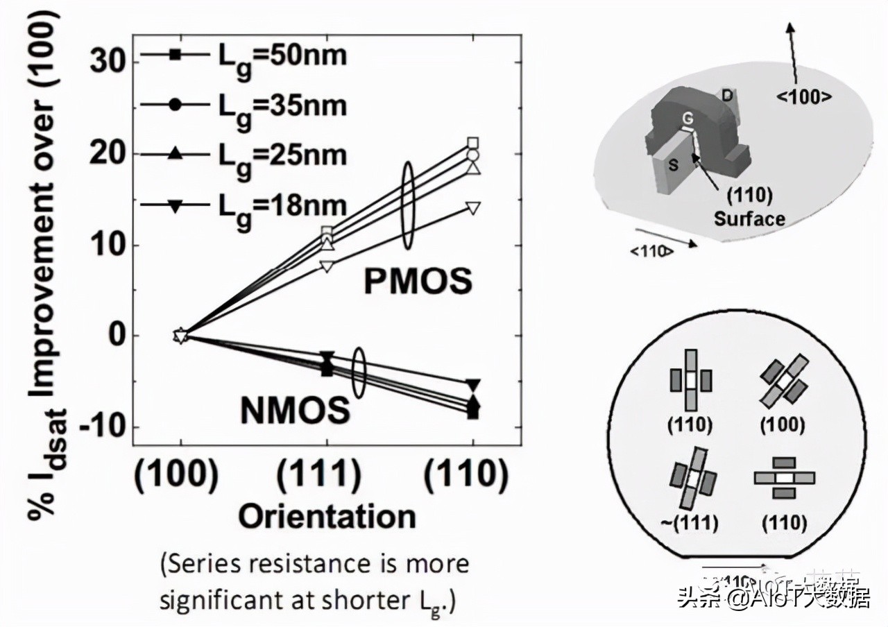 ic前沿技术,ic芯片量产工具