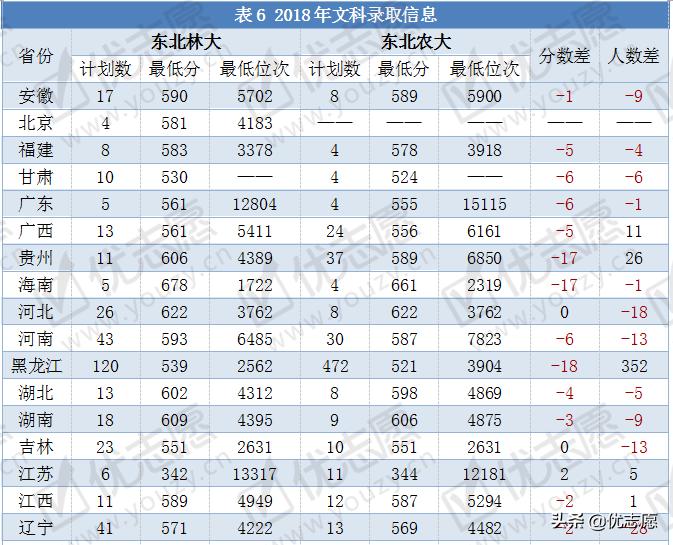 东北林业大学vs山东大学,东北林业大学pk山东师范大学