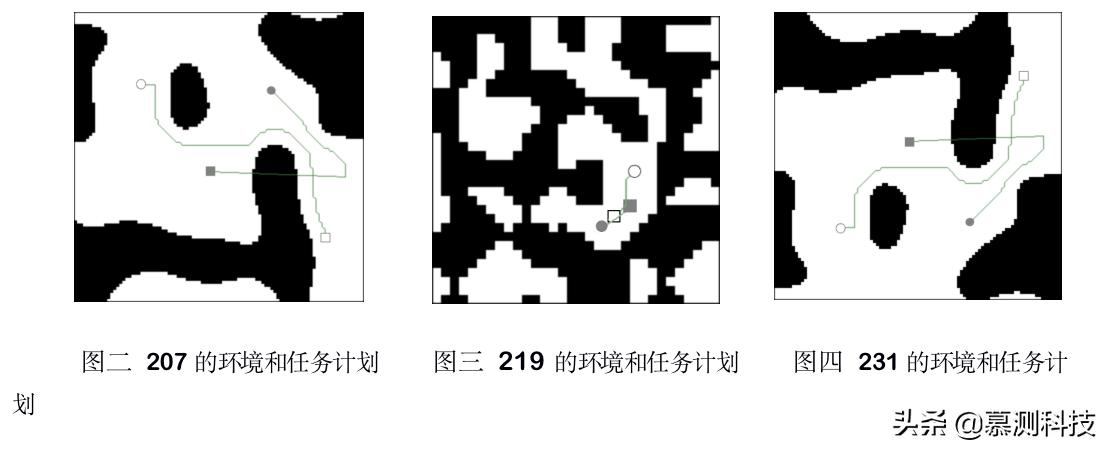 一种通过过程上下文生成技术测试自主机器人控制软件的方法