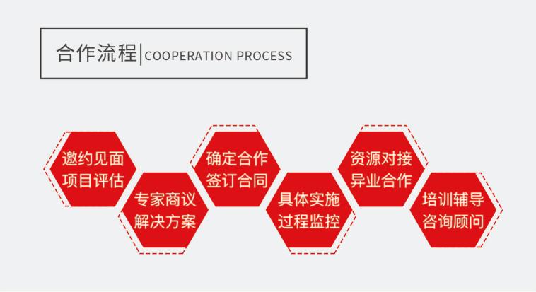 有赞上线服务市场，赋能商家建设生态，这个风口你不要再错过了