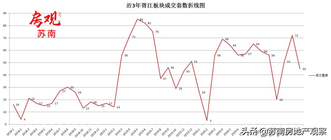 姑苏区的房子会升值吗,姑苏区有升值空间吗