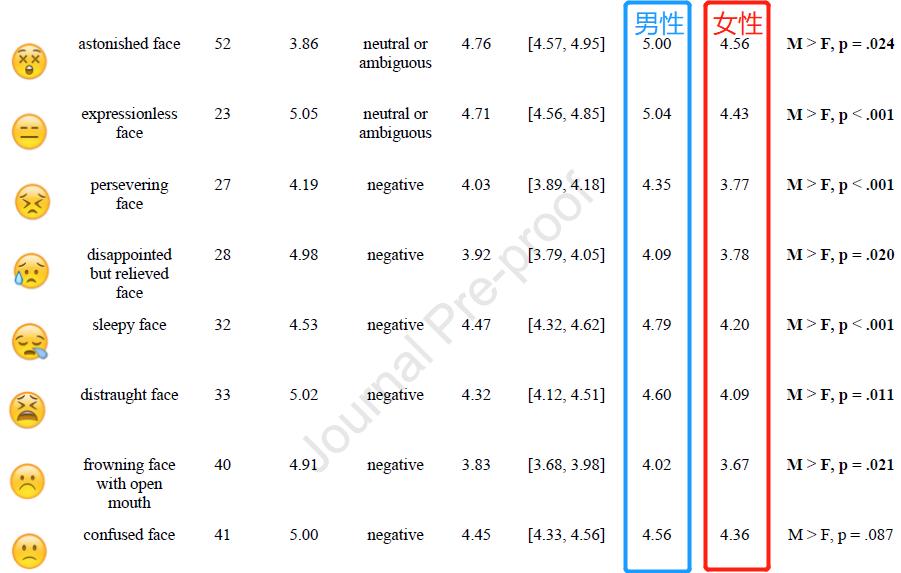 和女生斗图女生生气了怎么办,和女生斗图的正确方法