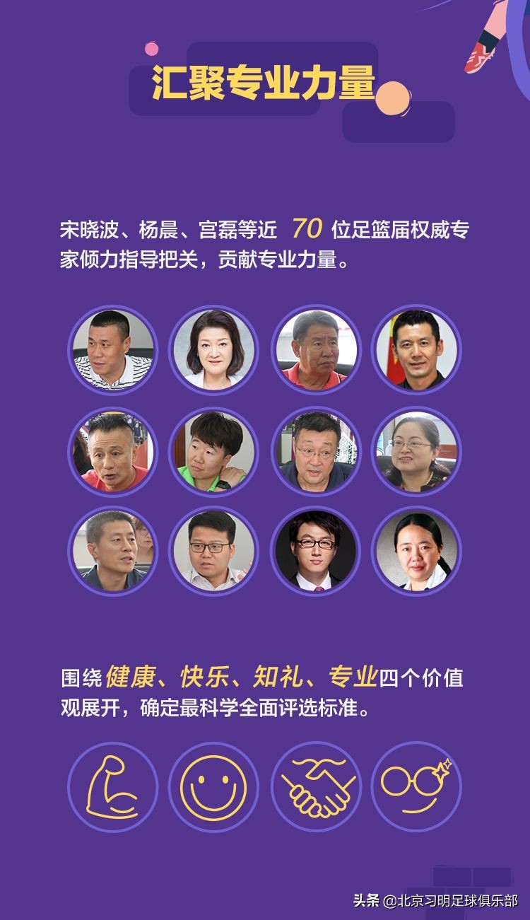 国内排名前十的体育培训机构,怎么开办青少年体育培训机构