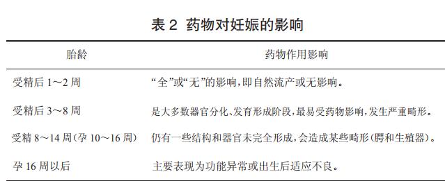 孕妇用药注意事项大全,孕妇合理用药注意事项