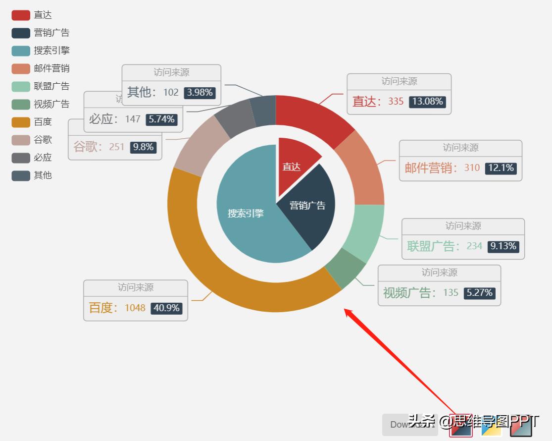 3步制作一个高逼格的仪表盘：套用这个模板换成你的数据即可！转