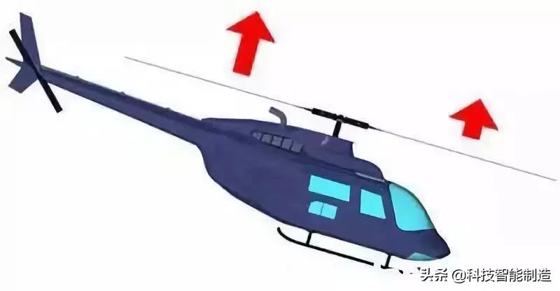 飞机降落原理是参考天鹅的吗,飞机降落反推动画原理