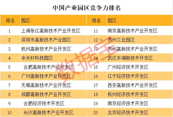 深圳的粤海街道有多少个上市公司,深圳南山粤海街道有多少上市企业