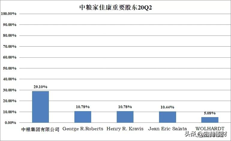 「护城河评级」中粮家佳康（定制版）