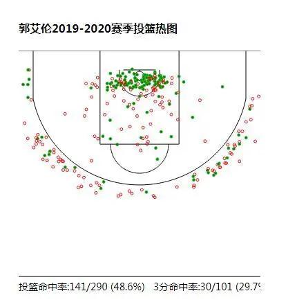 郭艾伦亚洲第一后卫是真是假,郭艾伦球衣真假怎么鉴别