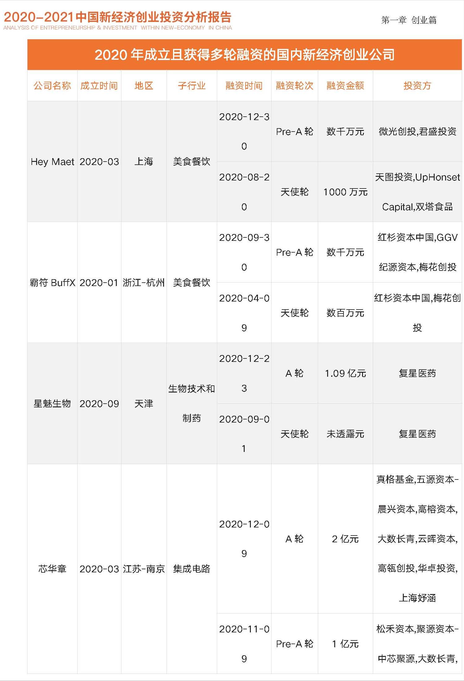 中国未来投资与创业机会,2023四季度中国经济金融展望报告