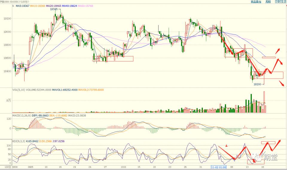 沪铜镍今日行情,沪铜沪铝期货今日行情