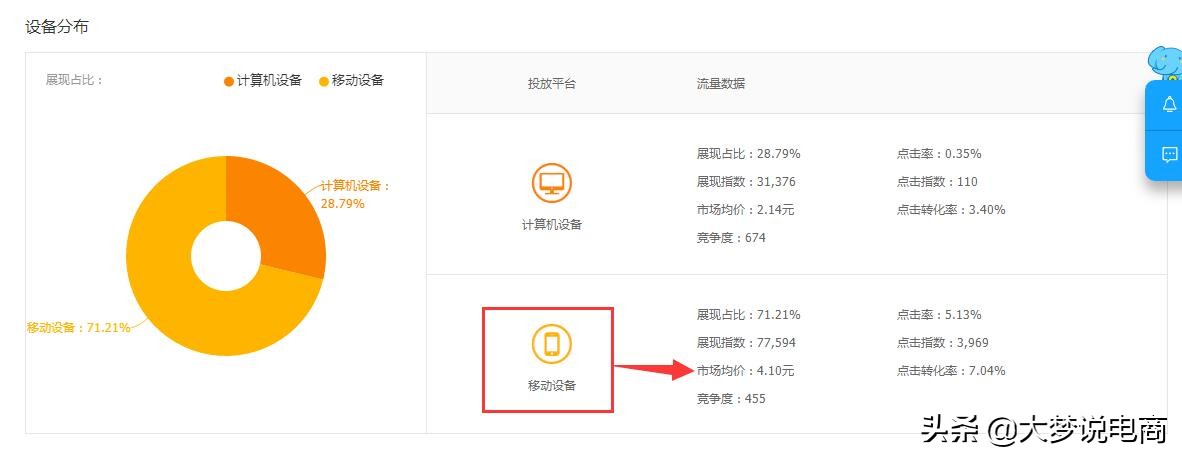 淘宝直通车的推广和运营总结,淘宝天猫直通车推广技巧和方法