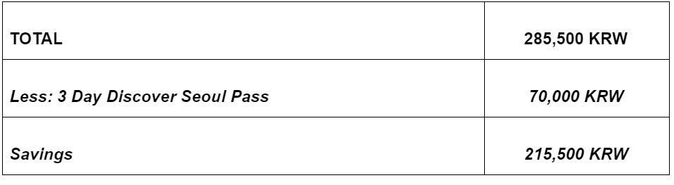 韩国旅游攻略推荐 (韩国首尔旅游必备神器)