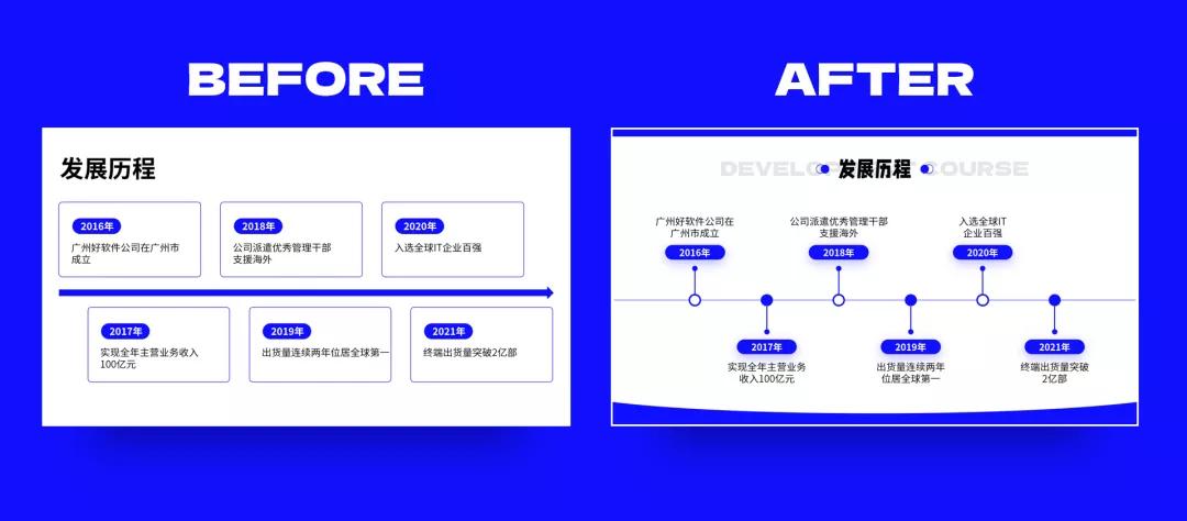 各种ppt的基本操作技巧,ppt实用技巧50招排版