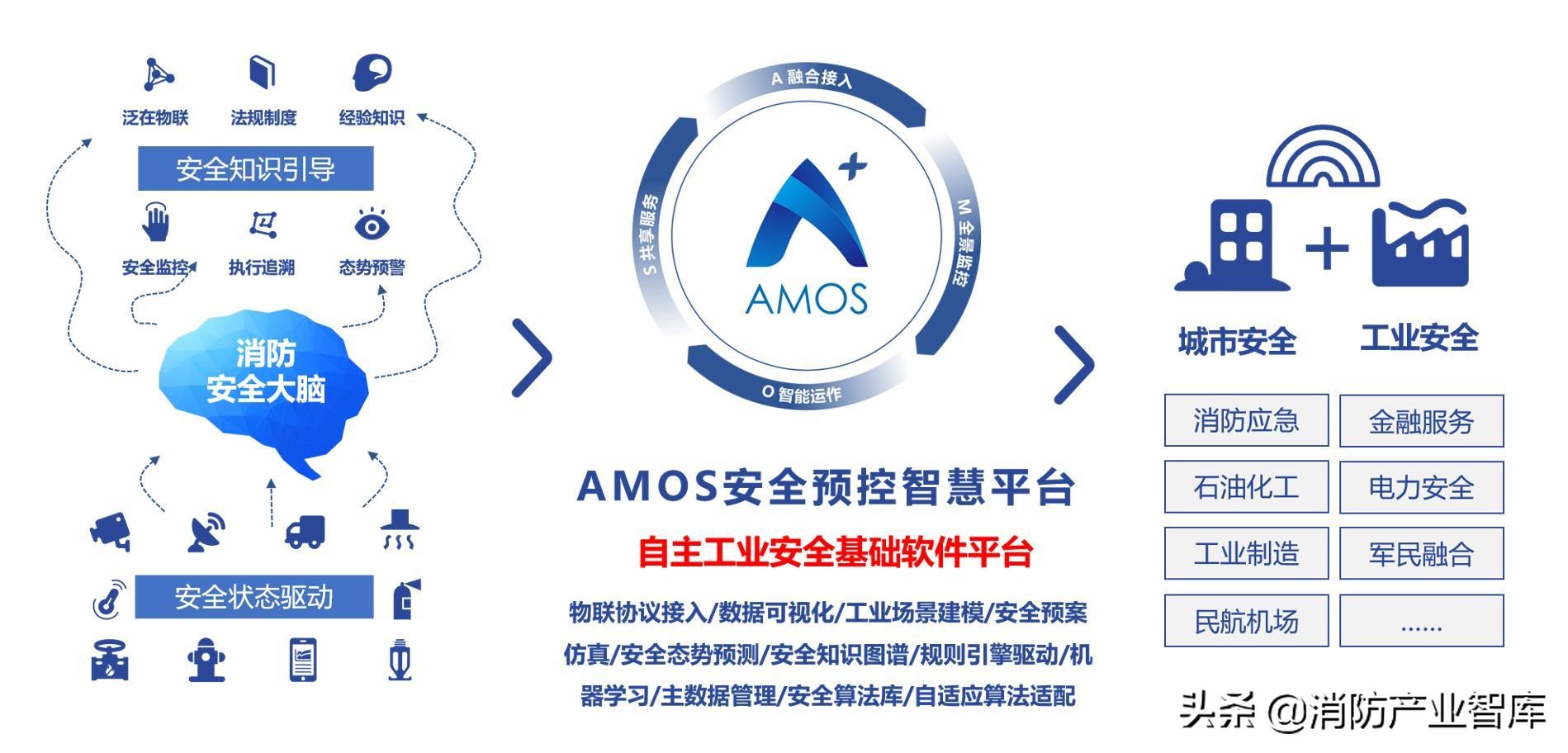 电力企业智慧消防,江川智慧消防系统解决方案