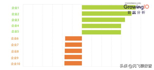 excel数据分析图表入门,数据分析可视化图表入门免费资料