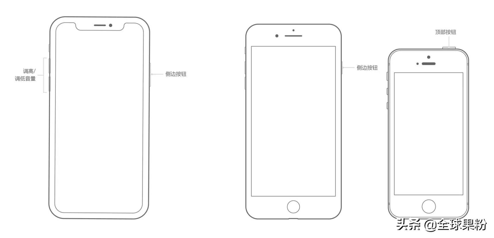iphone手机的按键教程,iphone各个按键使用技巧