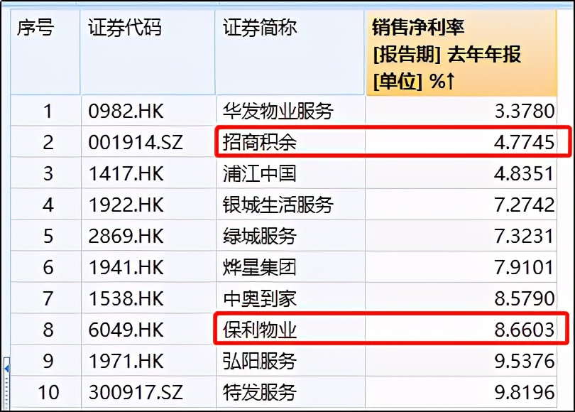 珠江城市服务武汉分公司,珠江城市服务南粤分公司