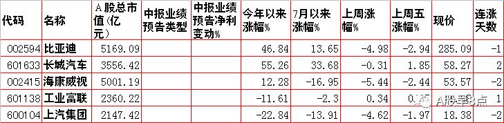 周末股市值得关注的消息,周一股市大盘预测