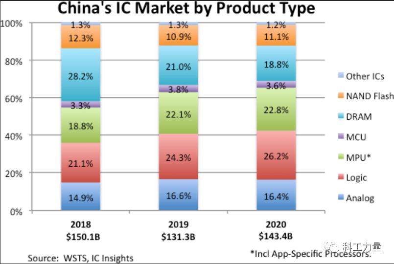 中国or美国？被捧上神坛的台积电，命运已不在自己手中