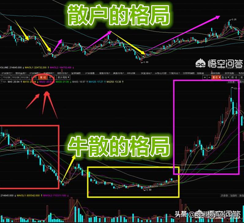现在的a股这是怎么了,a股接下来三年有牛市吗