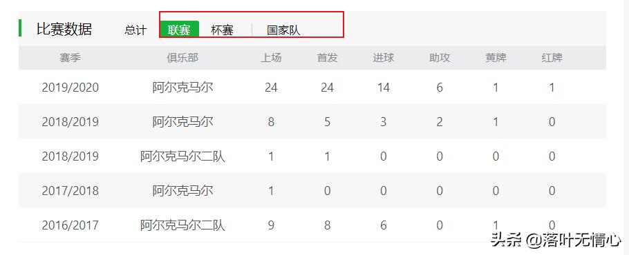 分析：荷兰新妖星博阿杜的成名之路，未来十年锋霸引欧洲豪门哄抢