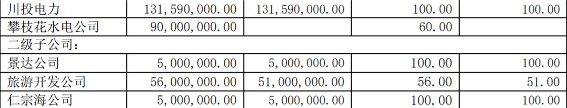 高息股（五）：川投能源——雅砻江水电之魂