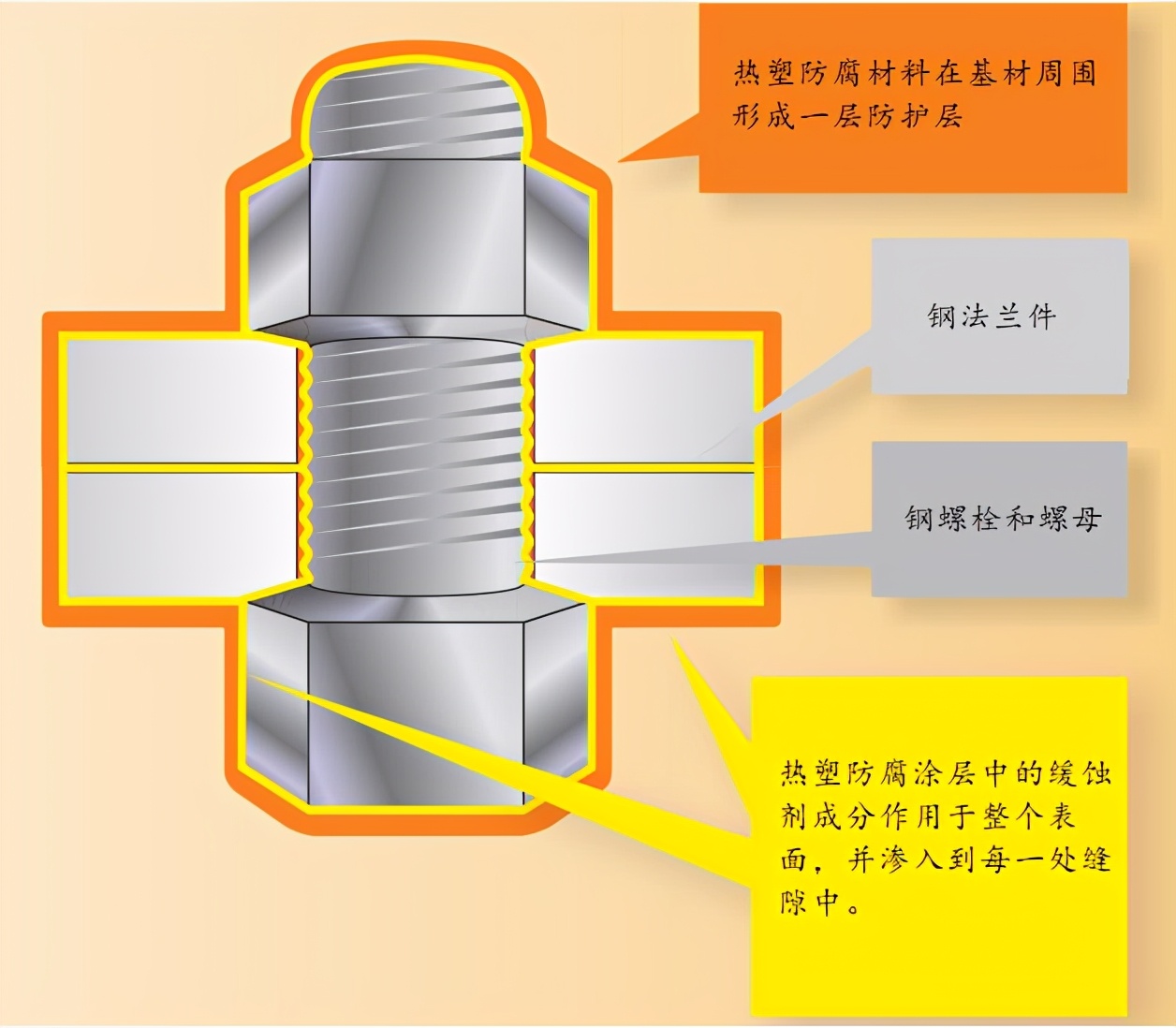 盐雾测试12小时相当于常温多久,热镀锌盐雾测试能满足720小时吗