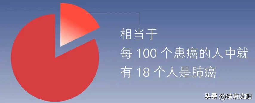 全国肿瘤防治宣传周肿瘤知多少,全国肿瘤防治宣传周对癌症的影响