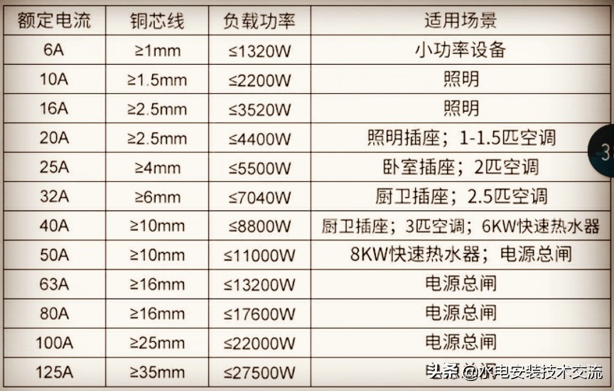 电动机漏电保护器接线,脉冲漏电保护器接线图