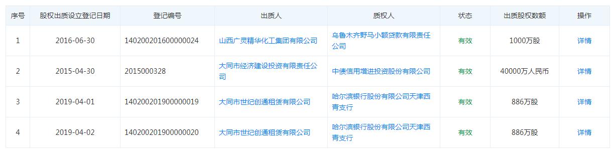 大同银行股东纠纷,大同银行董事长李桦最新案件
