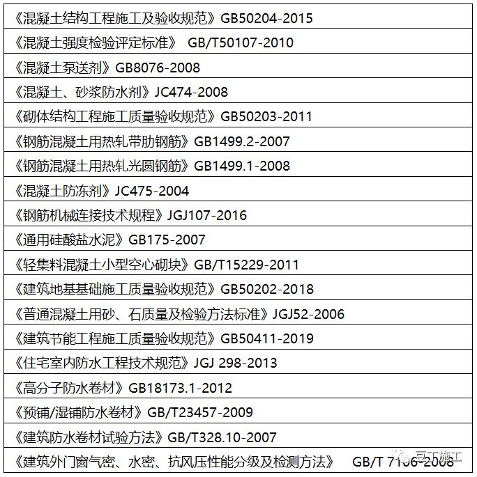 建筑基础钢筋施工方案实例,高层建筑钢筋施工方案