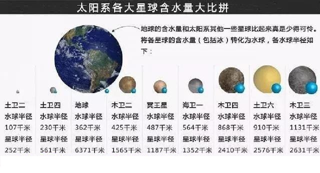 地球上的水是从哪里来的,地球上的水到底从哪里来