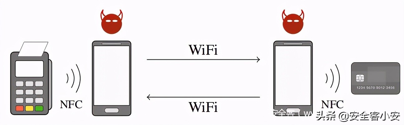 基于Mastercard-Visa混合的银行卡品牌混淆攻击